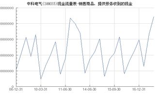中科電氣（300035）銷售商品、提供勞務收到的現金分析及與?？藗愃闺姎獾膶Ρ? />
</a>
<span><a href=